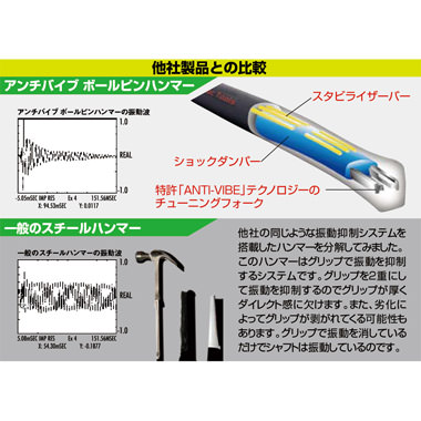 正規輸入品] MAC TOOLS（マックツールズ） Anti-Vibe® ボールピン