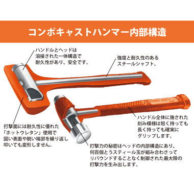 正規輸入品] MAC TOOLS（マックツールズ） Compo-Cast™ デッドブローハンマー 15oz. | CH15DS |  ハンドツール | 六輪生活 - 車とバイクの工具・洗車用品を販売