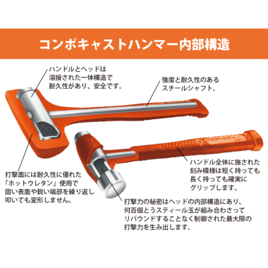 正規輸入品] MAC TOOLS（マックツールズ） Compo-Cast™ ピストン