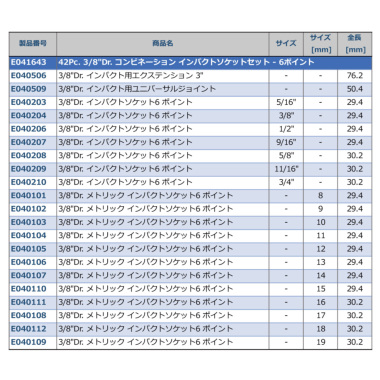 正規輸入品] EXPERT（エキスパート） 42Pc. 3/8