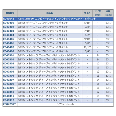 正規輸入品] EXPERT（エキスパート） 42Pc. 3/8