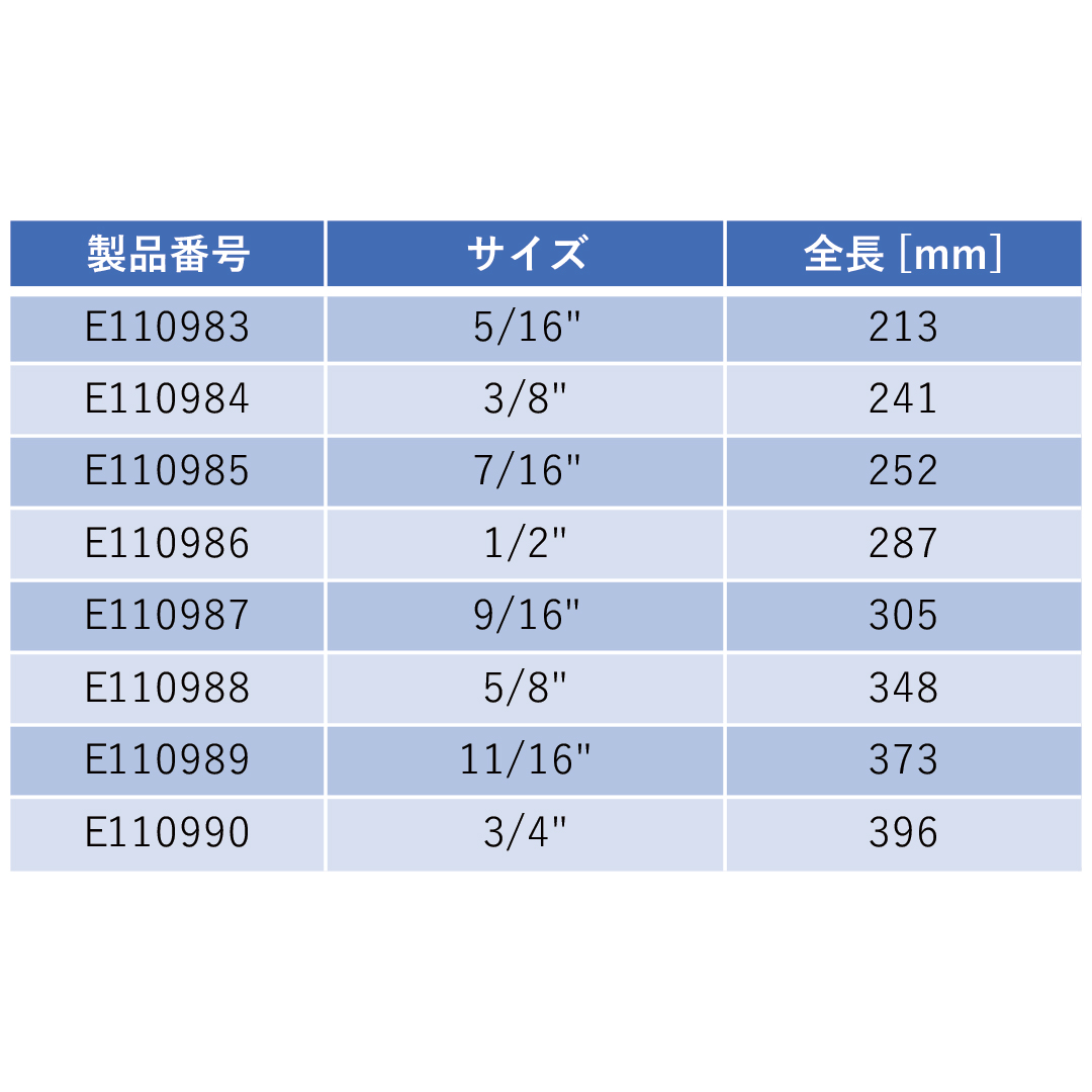 正規輸入品 Expert エキスパート 8pc エクストラロング ラチェティング メガネレンチ インチ セット E ツールセット 六輪生活 車とバイクの工具 洗車用品を販売