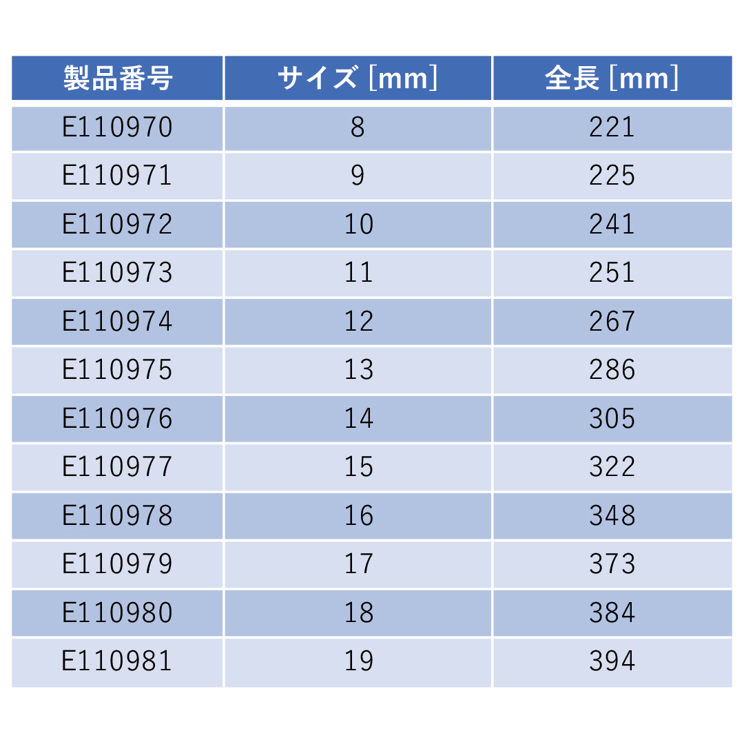 正規輸入品 Expert エキスパート 12pc メトリック エクストラロング ラチェッティングメガネレンチ セット E1111 ツールセット 六輪生活 車とバイクの工具 洗車用品を販売