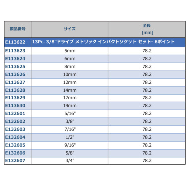 正規輸入品] EXPERT（エキスパート） 15Pc. 1/2