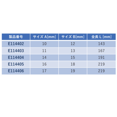 正規輸入品] EXPERT（エキスパート） 5Pc. メトリック ハーフムーン レンチセット | E114401 | ツールセット | 六輪生活 -  車とバイクの工具・洗車用品を販売