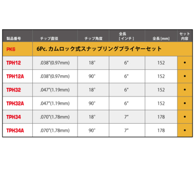 正規輸入品] MAC TOOLS（マックツールズ） 6Pc. カムロック式 スナップリングプライヤー セット | PK6 | ツールセット |  六輪生活 - 車とバイクの工具・洗車用品を販売