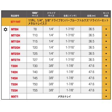 正規輸入品] MAC TOOLS（マックツールズ） 11Pc. 1/4