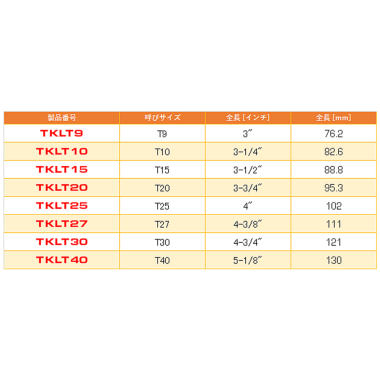 正規輸入品] MAC TOOLS（マックツールズ） 8Pc. ロングトルクス