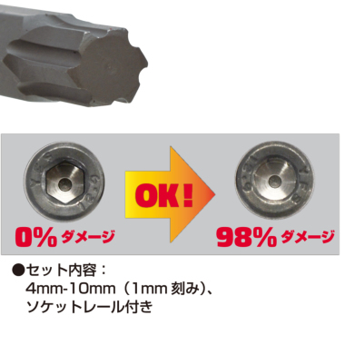 正規輸入品] マックツールズ 7Pc. メトリック ショート アドバンスド